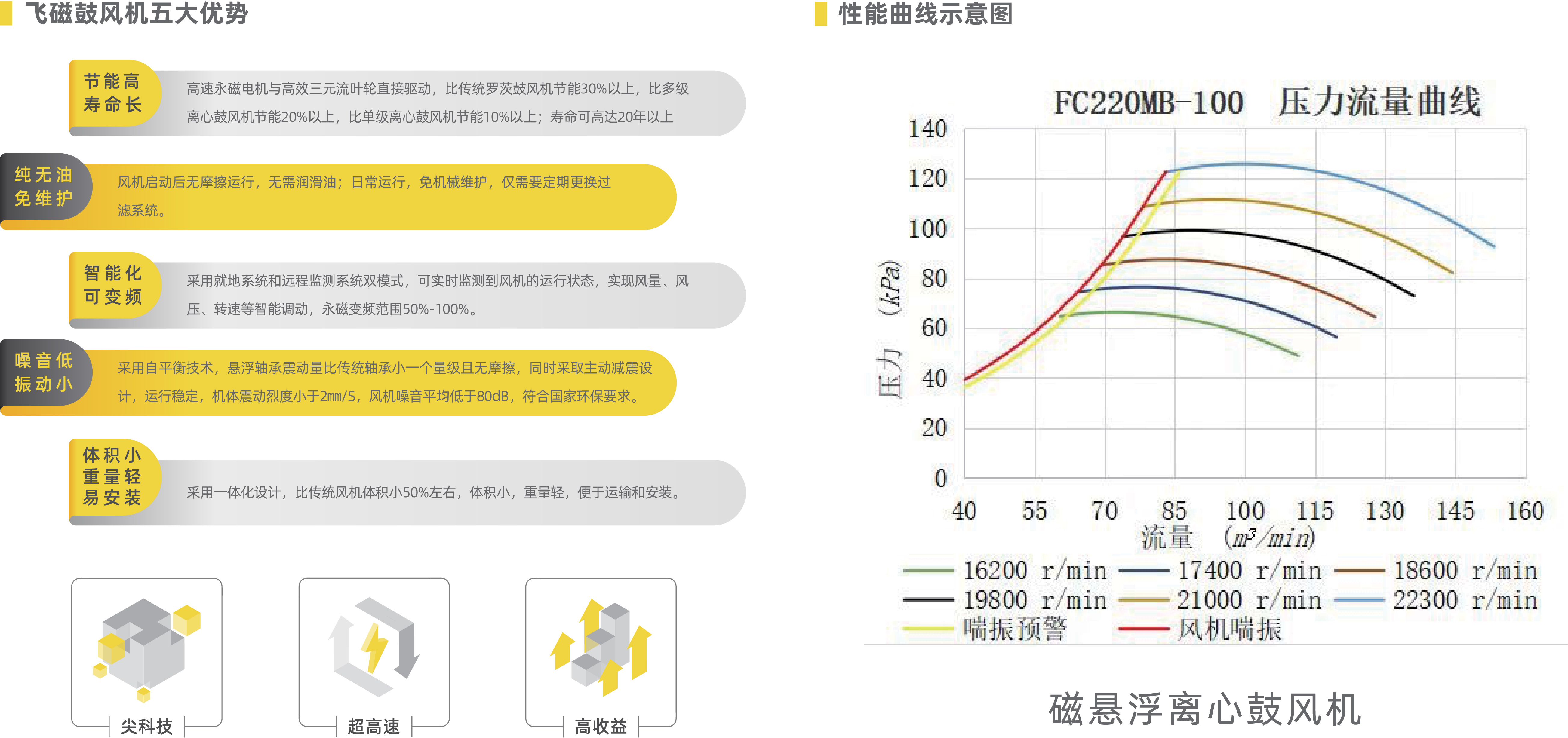 磁浮網(wǎng)頁(yè)-04