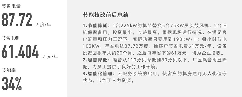 福建福州某市政污水處理廠二期工程2